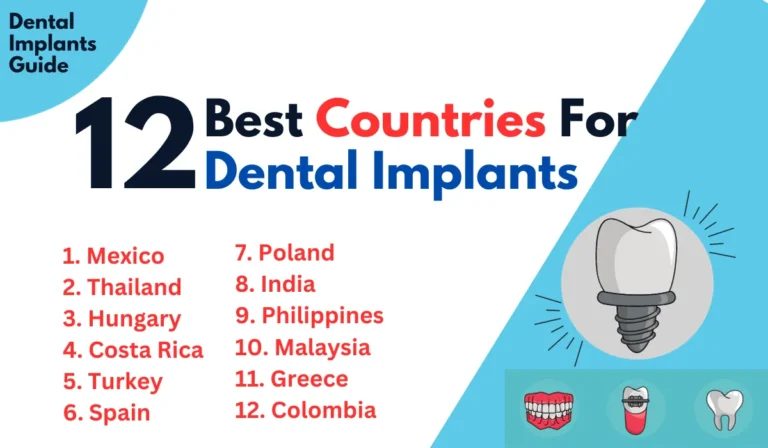 Best Countries For Dental Implants