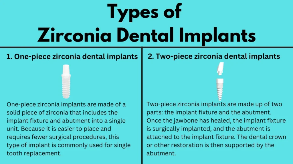 Types of zirconia dental implants